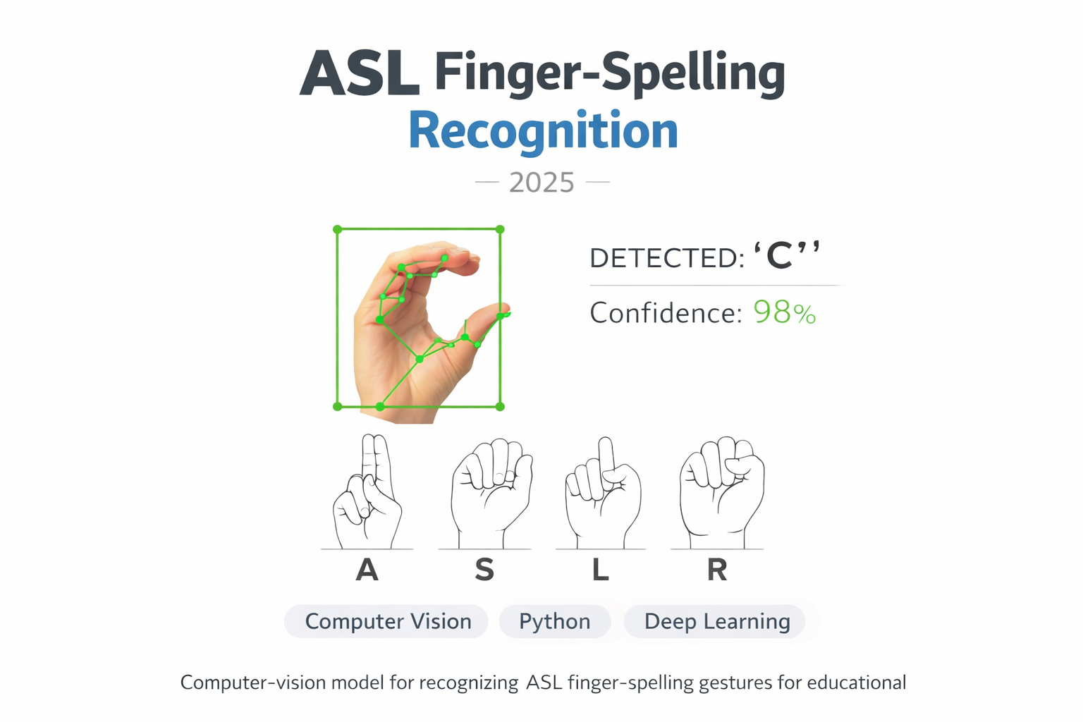 ASL Finger‑Spelling Recognition